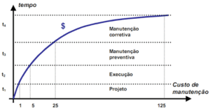  Regra de Sitter